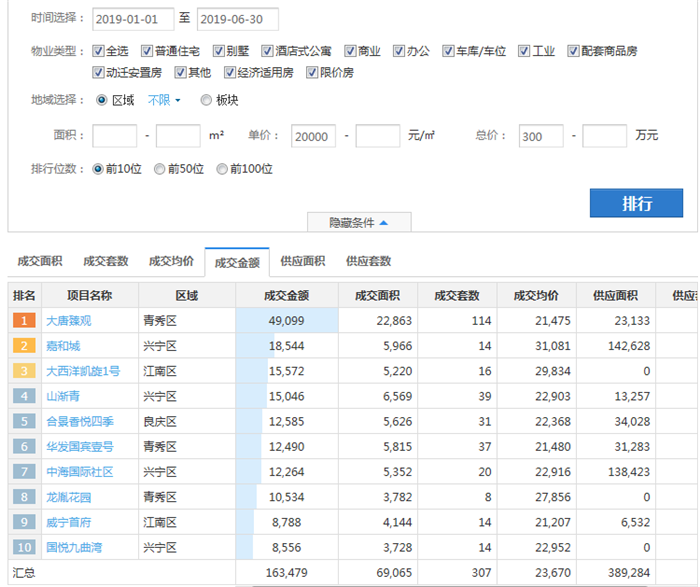大唐地产排名_大唐地产头像