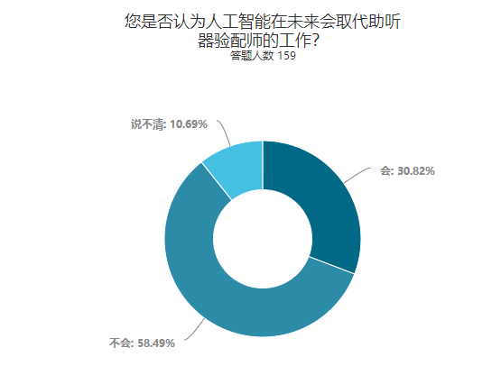 黄治物教授这样说!