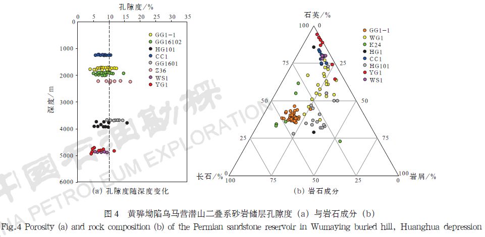 黄骅坳陷乌马营潜山二叠系砂岩凝析气藏的发现及其地质意义