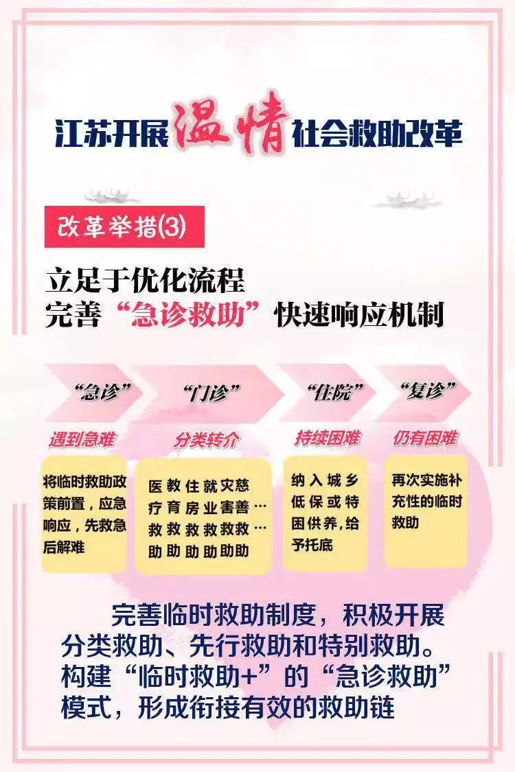 人均收入 低保_人均收入的漫画图片