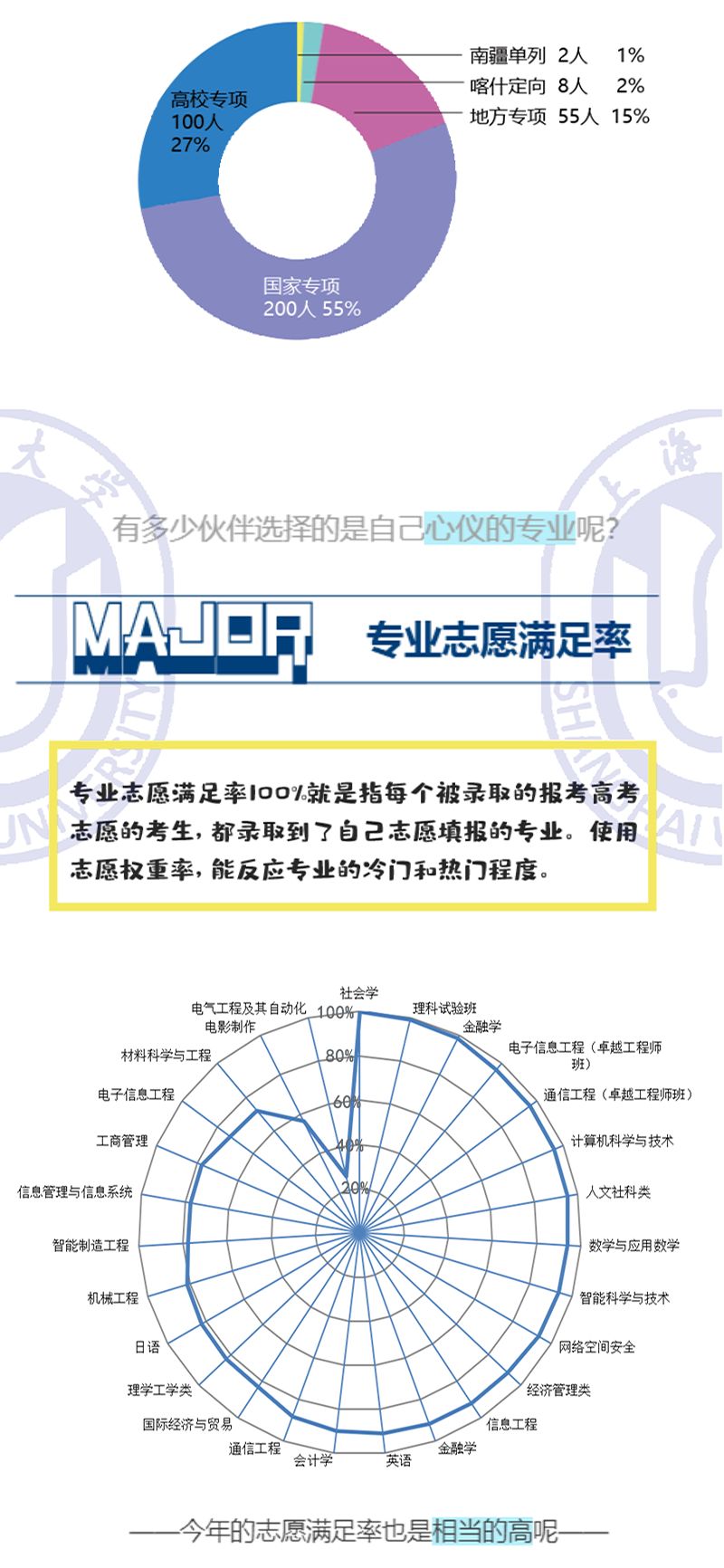 上海新生人口数据查询_新生人口统计表