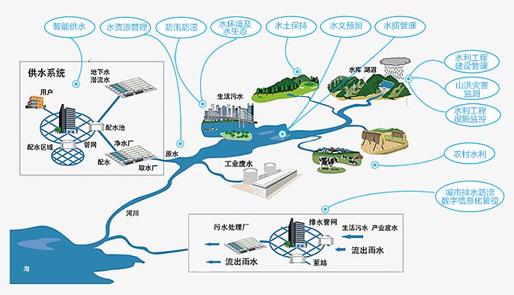 人口融合_人口普查