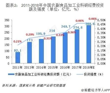 农业对我国的gdp贡献度是多少_跳出周期认清经济超预期的真实动力 极简逻辑第三弹(3)