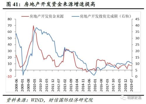 扩大宏观经济总量调节_宏观经济(2)