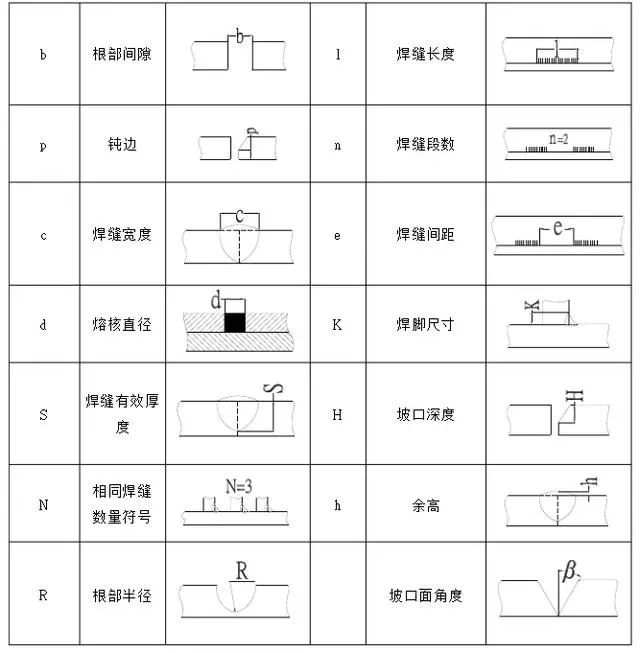 搞懂钣金件焊接再也不难,教你如何辨别这些常用符号,收藏备用