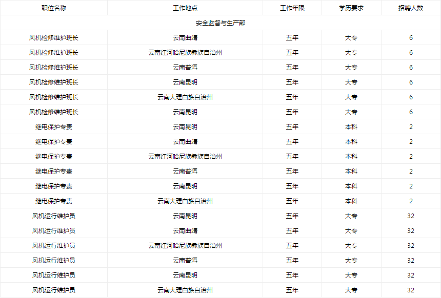 曲靖麒麟区2019gdp_曲靖麒麟区地图全图(3)