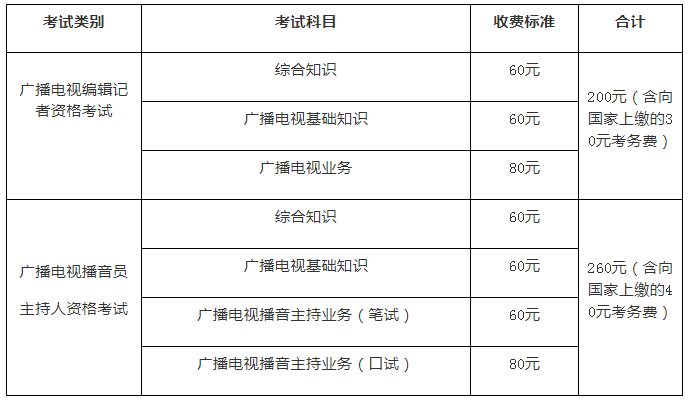 播音员主持人口试真题_现货新版一本通播音员主持人分册2020 2021年全国广播电(2)