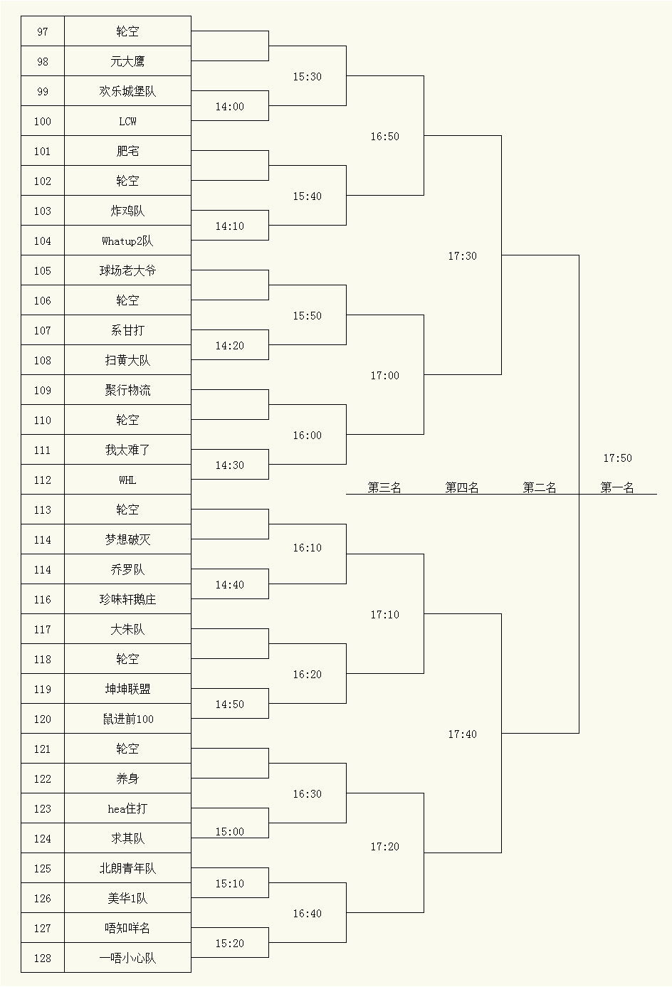 男子青年组比赛对阵表(8号场) -- 男子青年组比赛对阵表(7号场)