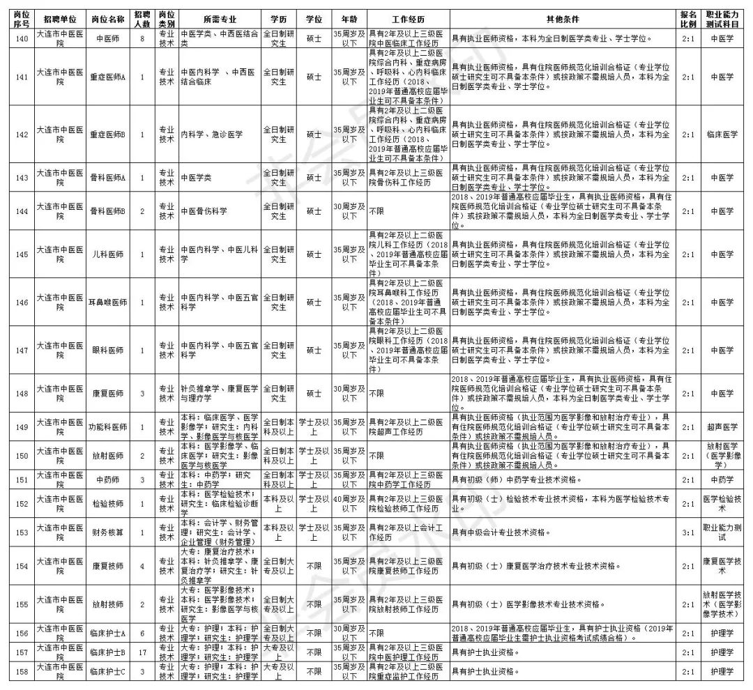 大连护士招聘_大连爱尔眼科医院招聘信息(3)