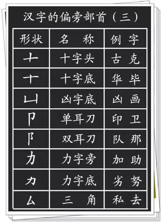 汉字的基本笔画 偏旁部首详解,孩子学习一定有用190815