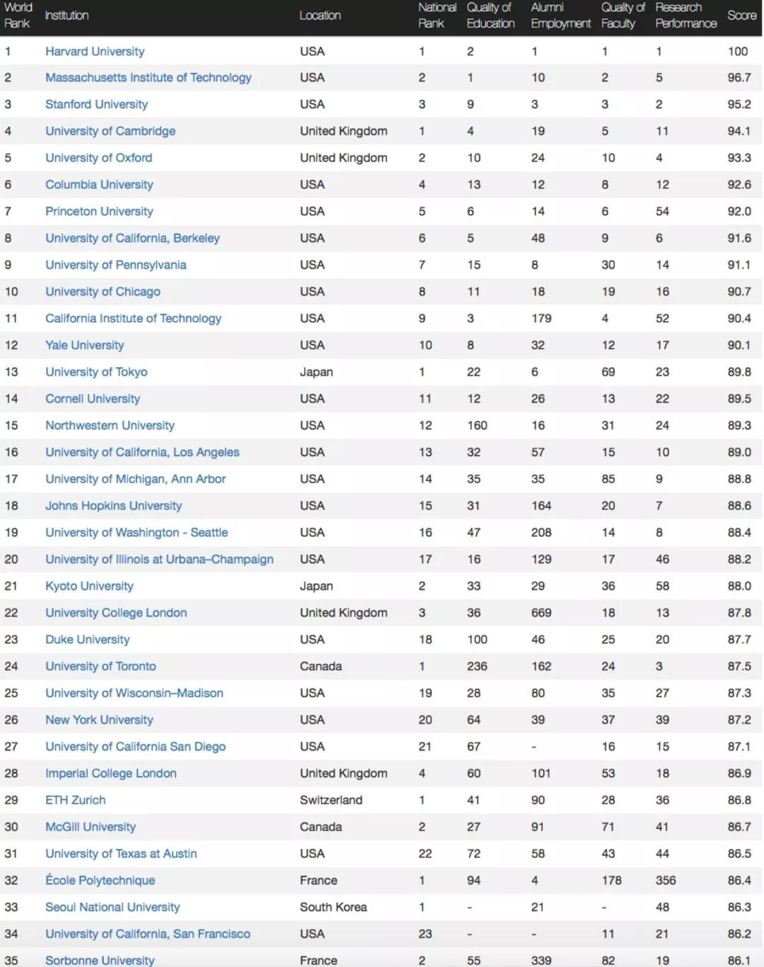 2019人大版大学排行_清华排名亚洲第一 2019最新亚洲大学排行榜出炉