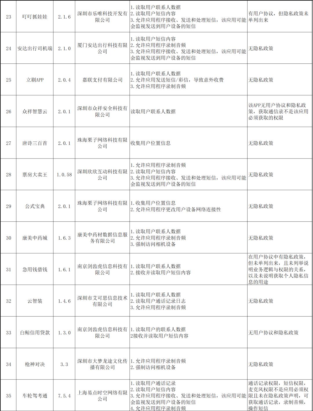 公安人口管理范围有哪些_装饰店经营范围有哪些(3)