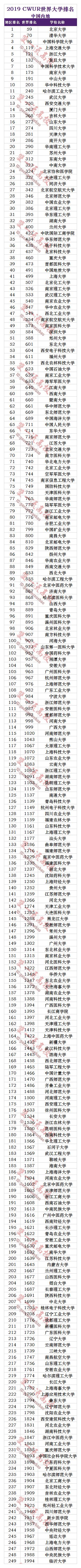 福建醫科大學怎么樣_福建醫學類大學排名榜_福建醫科大學qs排名