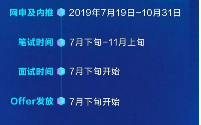 挖掘招聘信息_招聘启事 福州大学诚聘空间数据挖掘与信息共享教育部重点实验室主任(3)