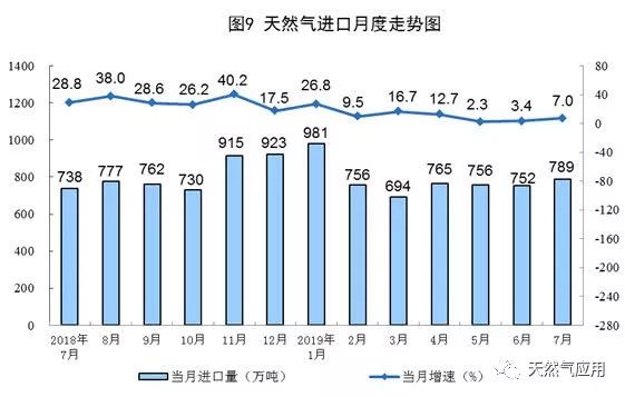 2019年日照经济总量_日照经济开发区规划图(3)