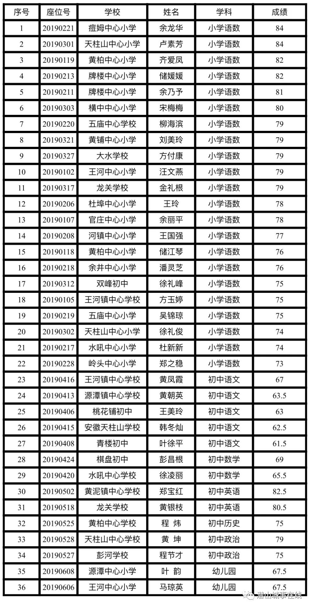 潜山市人口数_潜山市源潭镇规划图(2)