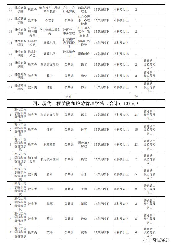 伊犁州5校合并筹建伊犁丝路职业学院