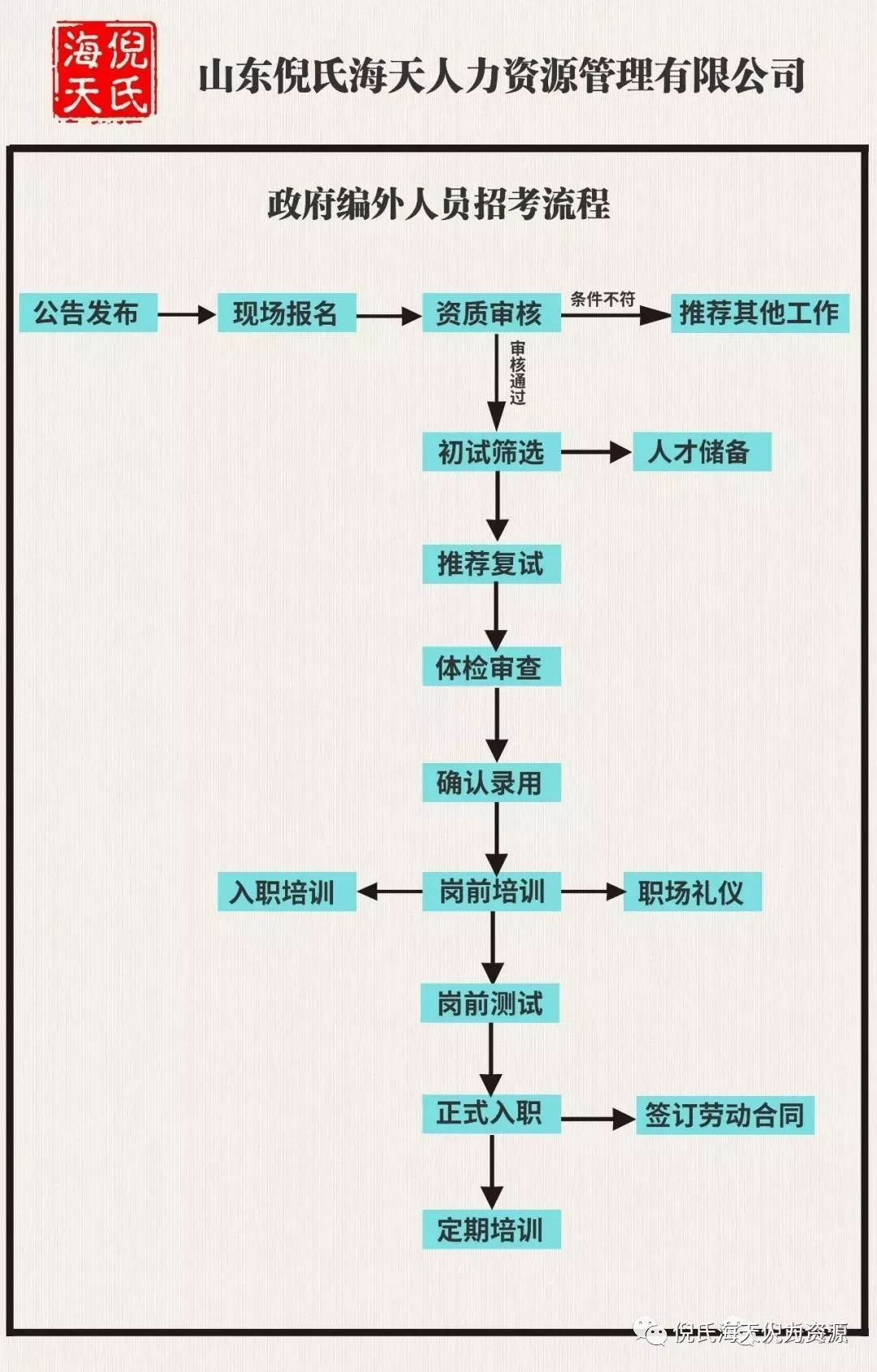 山东省冷氏人口总量百科_山东省地图