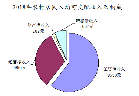 湖北七普人均gdp城市_七普后,对比下大陆一二线城市和台湾的人均GDP(3)