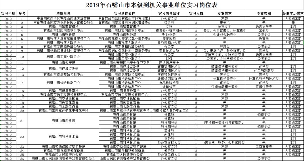 招聘出纳信息_2019年03月29日会计出纳招聘信息 银川市市政管理局招统计人员(4)