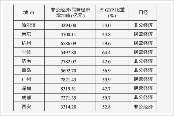 2020年副省级城市GDP_2020-2021跨年图片(3)