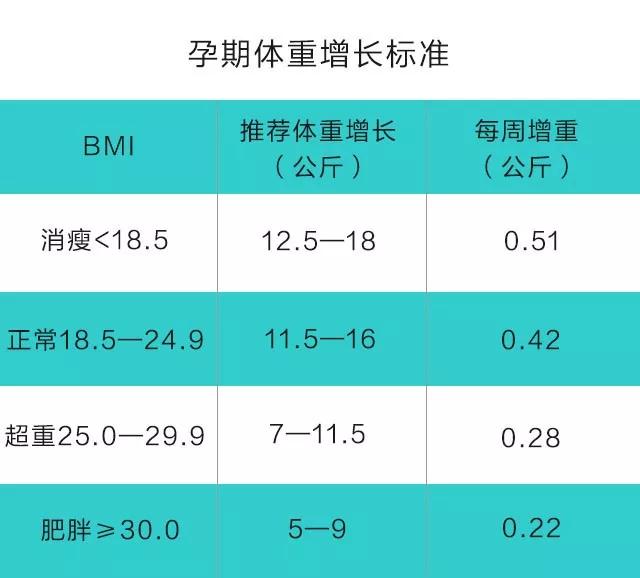                     孕期长多少斤才合理?北京五洲妇儿医院产检/生孩子贵吗？