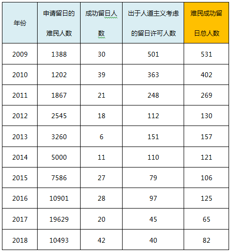 伊朗难民人口_伊朗难民图片