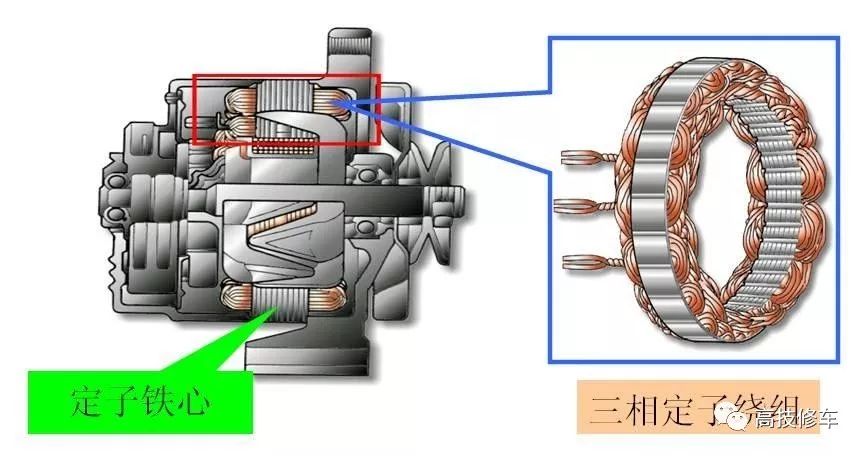 就是这么专业汽车用交流发电机结构与工作原理解析