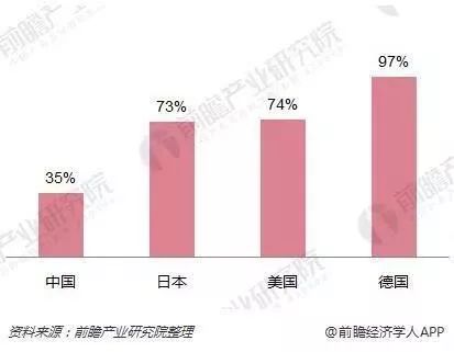 人均寿命统计_中国人均寿命(2)