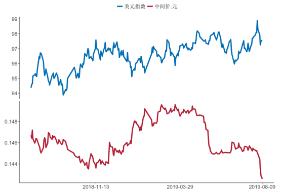 2019年中国经济总量达到日本的63%