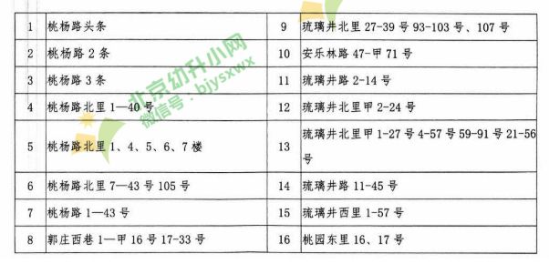 北京学龄人口信息采集_北京地铁(2)