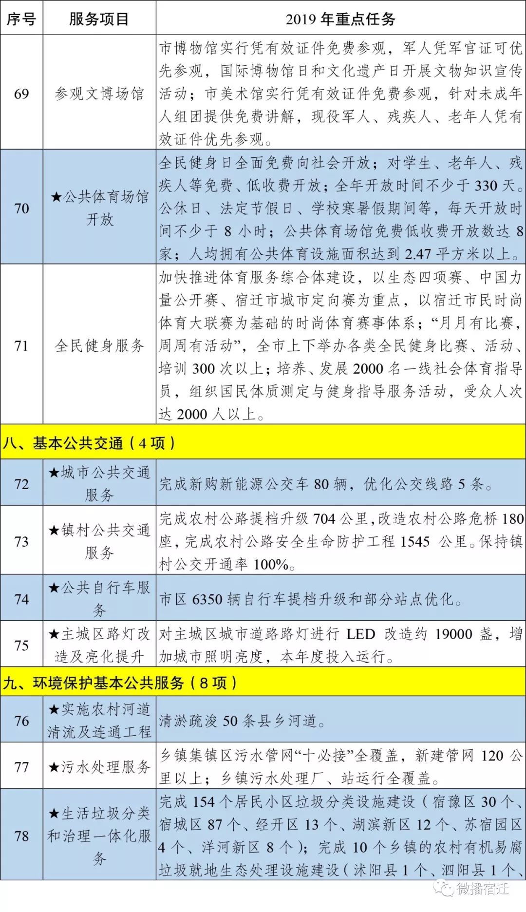 宿迁人口多少_宿迁人,未来你家周边如何配套,市政府已明确(2)