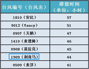 许昌人口统计_许昌学院宿舍(3)