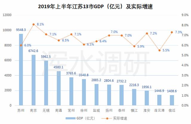 2019上半年江苏各市gdp_江苏各市总结图