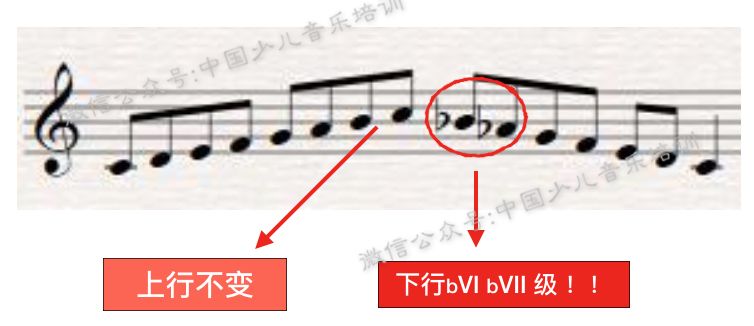 简谱调式分析_中国民族商调式简谱(3)