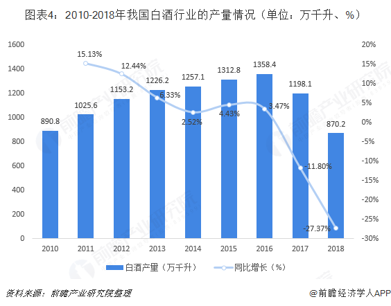 酒去哪儿了？茅台单瓶利润过千甚至近万，如此天价依然“缺货”