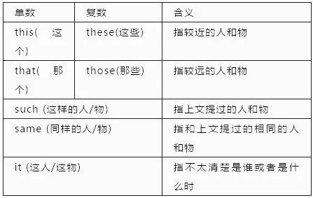 初中英语9类代词的用法和例句总结