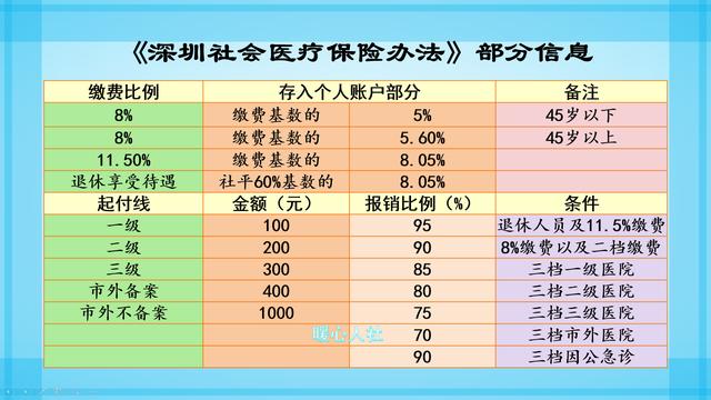 基本医疗保险怎么报销 购买基本医疗保险换算吗