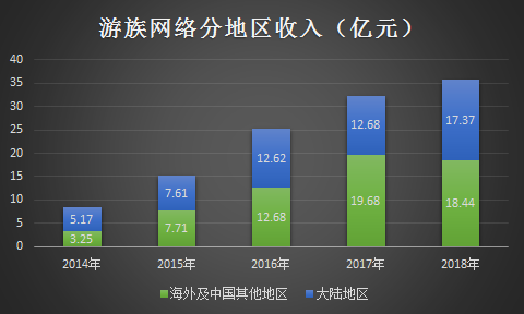 游戏充钱算gdp吗_一只特立独行的猪 GDP修改游戏 美国修改GDP统计方法或将颠覆历史 深度报道 经济参考网 网页链接 其实,这个