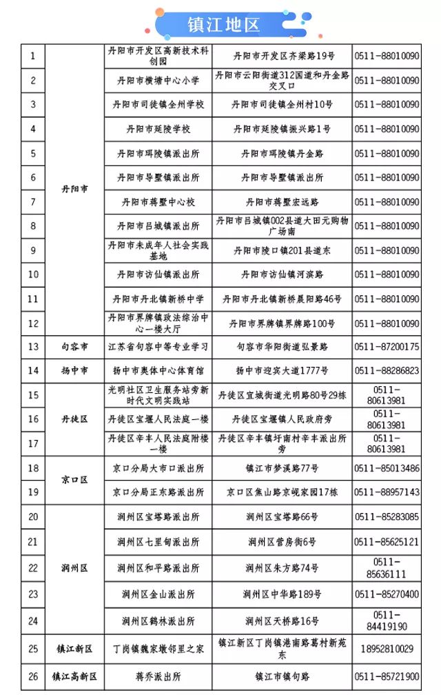 人口信息在哪登记_我是谁我在哪图片