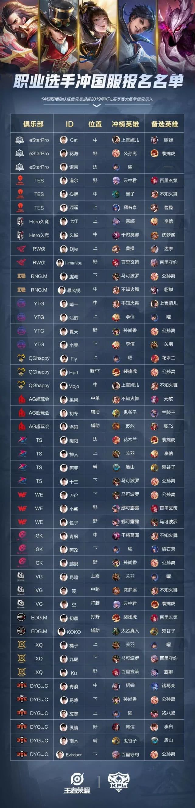kpl职业选手冲国服今日开启,同时确认冲击英雄!