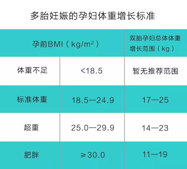                     孕期长多少斤才合理?北京五洲妇儿医院产检/生孩子贵吗？