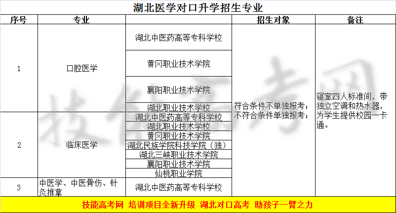 外省参加湖北技能高考需要转户口吗?技能高考好考吗? fg电子游戏平台