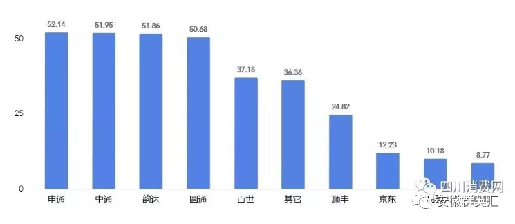 中通各省人口_中国各省人口分布图(3)