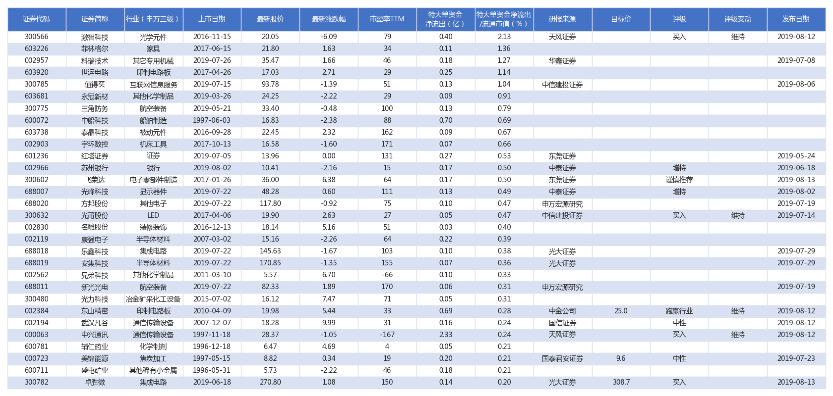 净流出人口占比怎么计算_坡比怎么计算公式图解