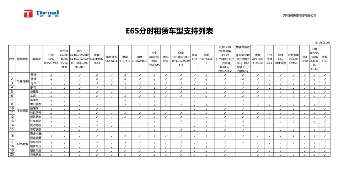 开锁简谱_开锁换锁图片(2)
