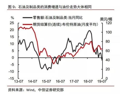 社消超gdp_11城社消零售总额超5000亿 谁将成国际消费中心城市(3)