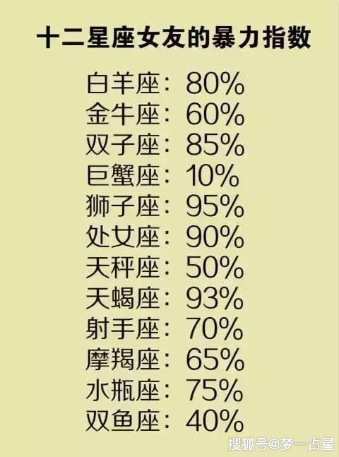 星座大排名_12星座谁胸大排名