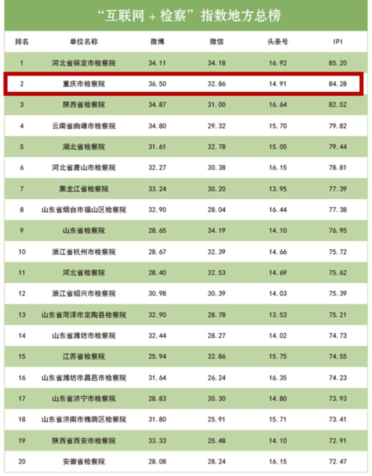 2019互联网排行榜_榜单 2019年4月 互联网 检察 指数安徽省排行榜