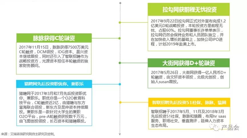 招聘测评_人才测评在招聘中的应用(3)